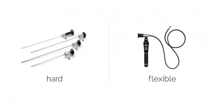 Main categories of endoscopes