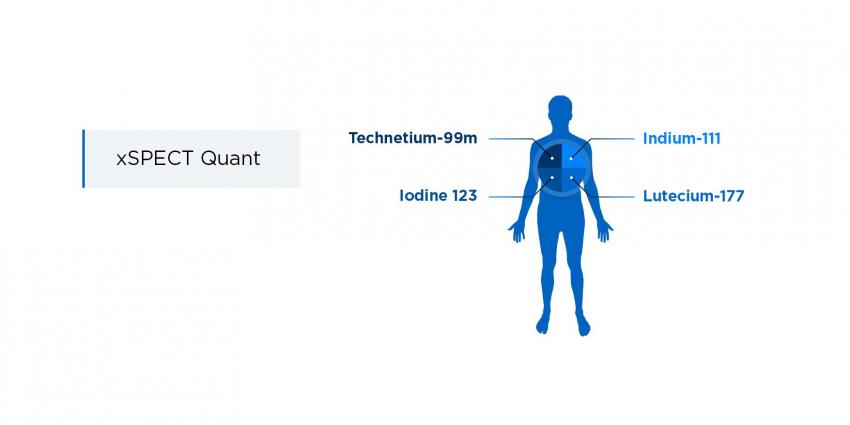 Technology  xSPECT Quant