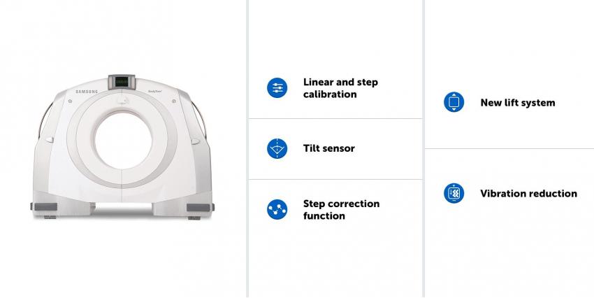 New hardware solutions by Samsung