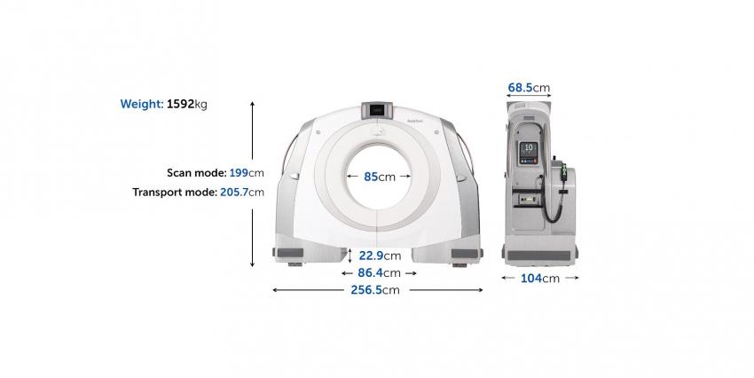 Improved size and compactness